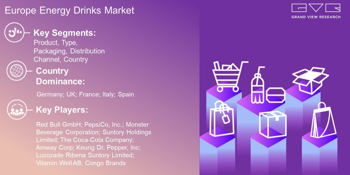 Europe Energy Drinks Market Latest Report By Product, Type, Packaging, Distribution Channel, Country And Forecast To 203