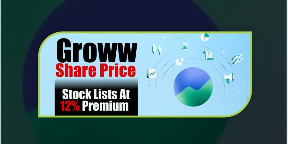 What Does “Groww Share Price” Mean?