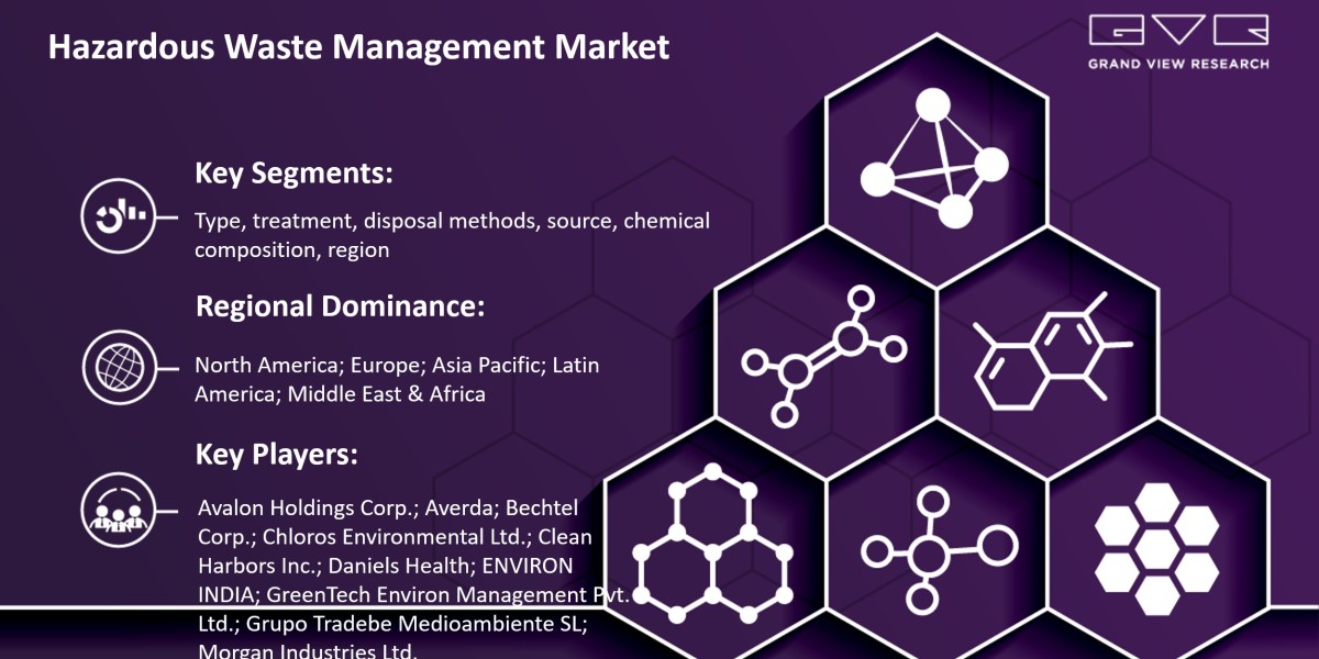 Hazardous Waste Management Market New Business Opportunities and Emerging Trends and Forecasts 2030