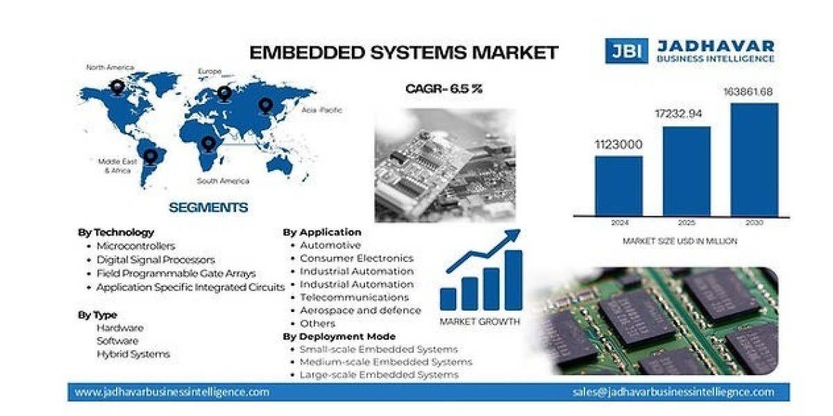 Embedded Systems Market: Powering the Intelligence Behind Modern Technology
