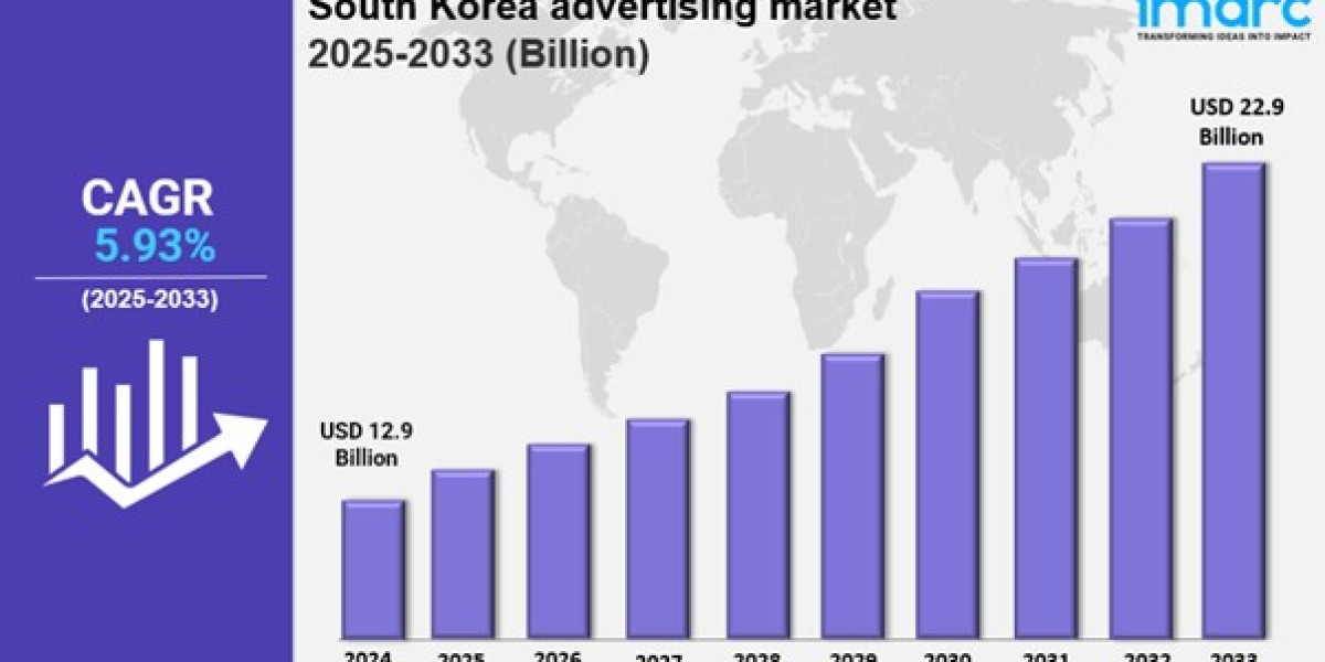 South Korea Advertising Market Size, Growth, Key Players, Opportunity and Forecast 2025-2033