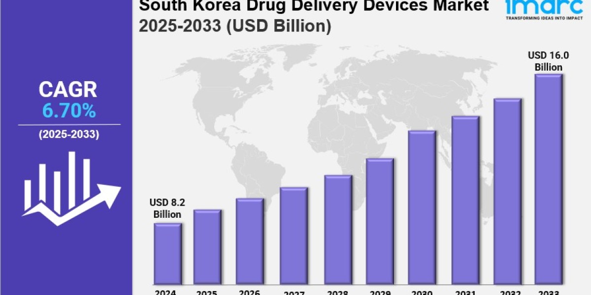 South Korea Drug Delivery Devices Market Size, Share, Industry Overview, Trends and Forecast 2025-2033
