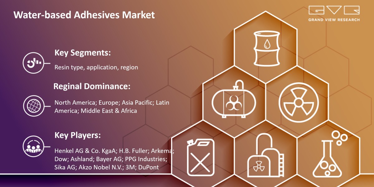 Water-based Adhesives Market Projected To Exhibit Robust CAGR of 9.5% For The Forecast Period From 2025 To 2030