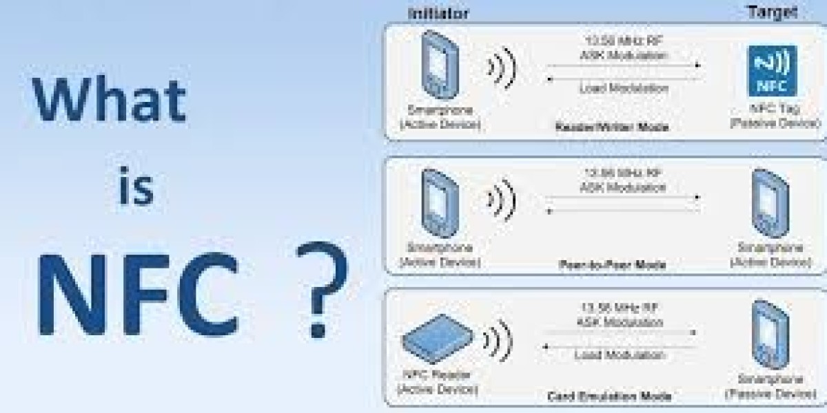 Near Field Communication Market Developments Reinforcing Secure Communication Channels in Smart Devices Worldwide