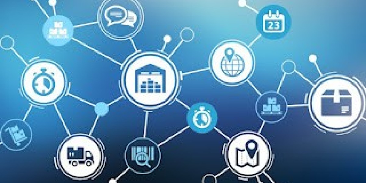 Supply Chain Management Market Size Analysis, Growth, Forecast to 2033