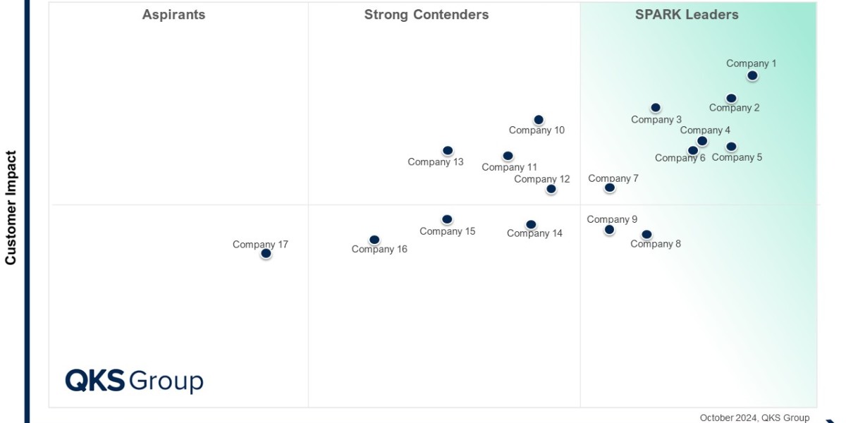 Generative AI Services Market: Trends, Competitive Landscape, and SPARK Matrix Assessment