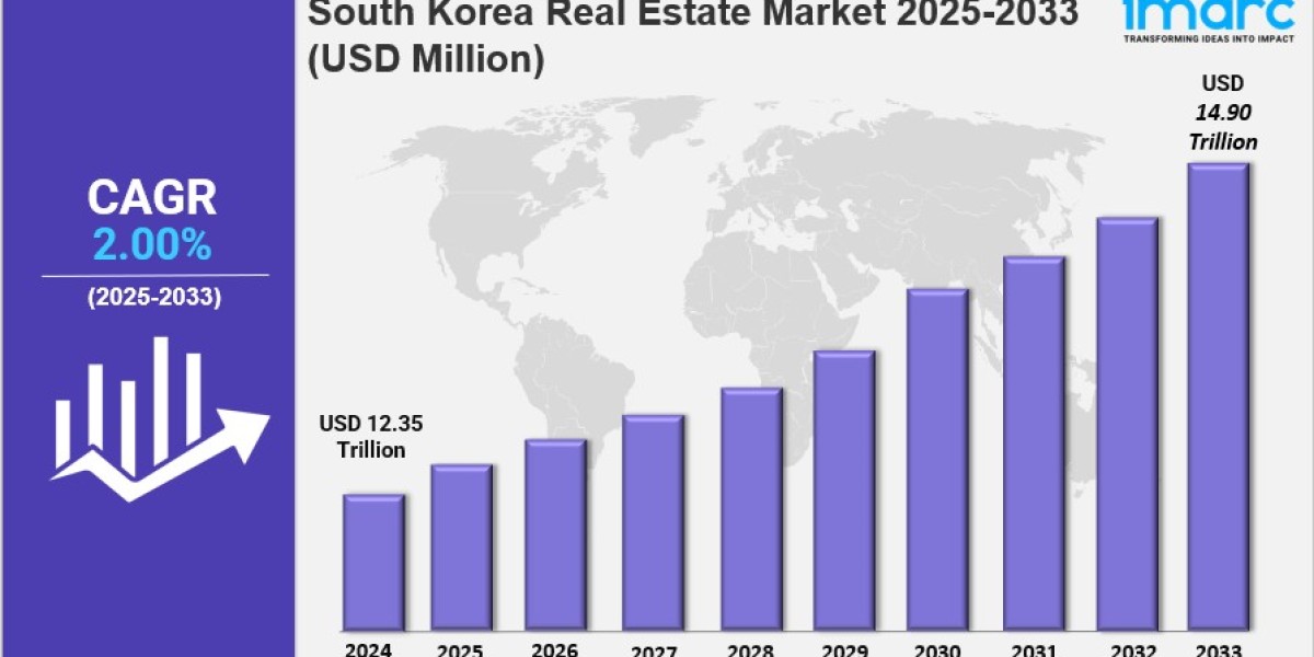 South Korea Real Estate Market Size, Share, Industry Overview, Trends and Forecast 2025-2033