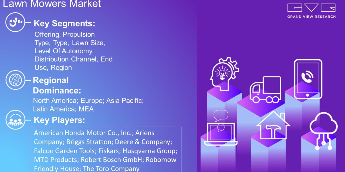 Lawn Mowers Market Trends Analysis Report By Offering, Propulsion Type, Type, Lawn Size, Level Of Autonomy, Distribution