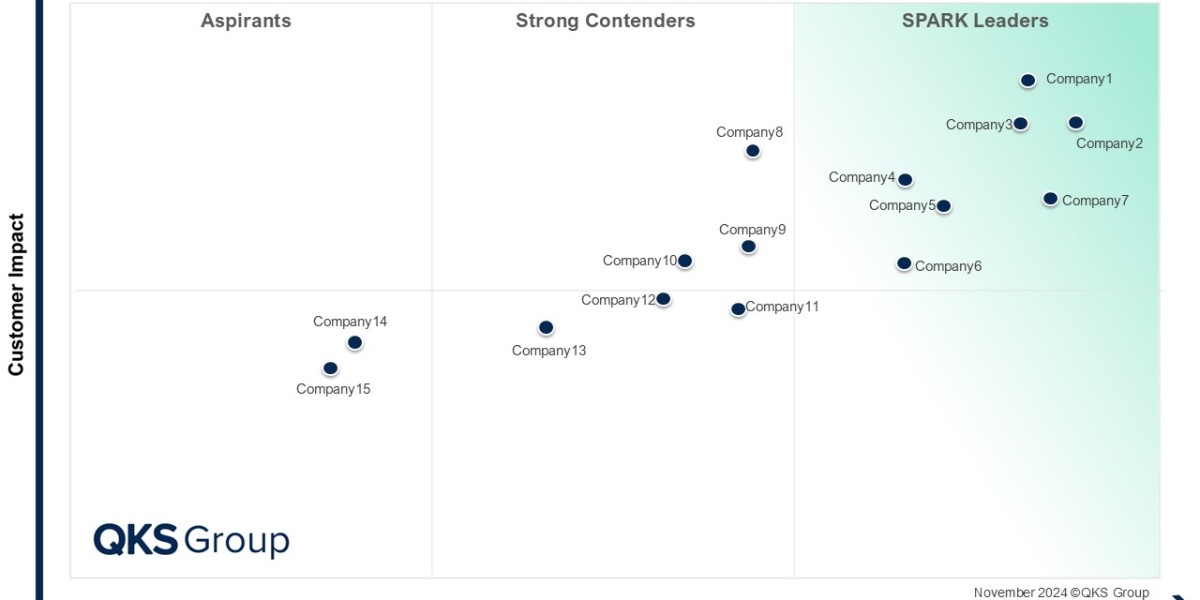 EUEM Market Evolution: Key Trends, Competitive Dynamics, and SPARK Matrix Assessment by QKS Group