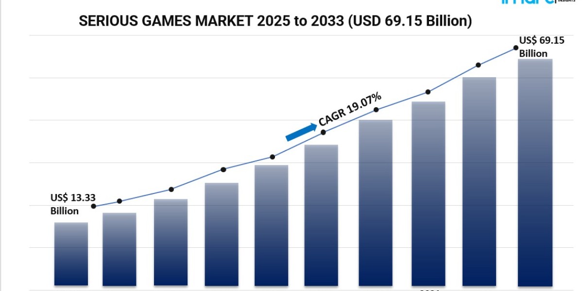 Comprehensive Analysis of Serious Games Market Growth, Technology Adoption, Applications, and Key Industry Verticals Thr
