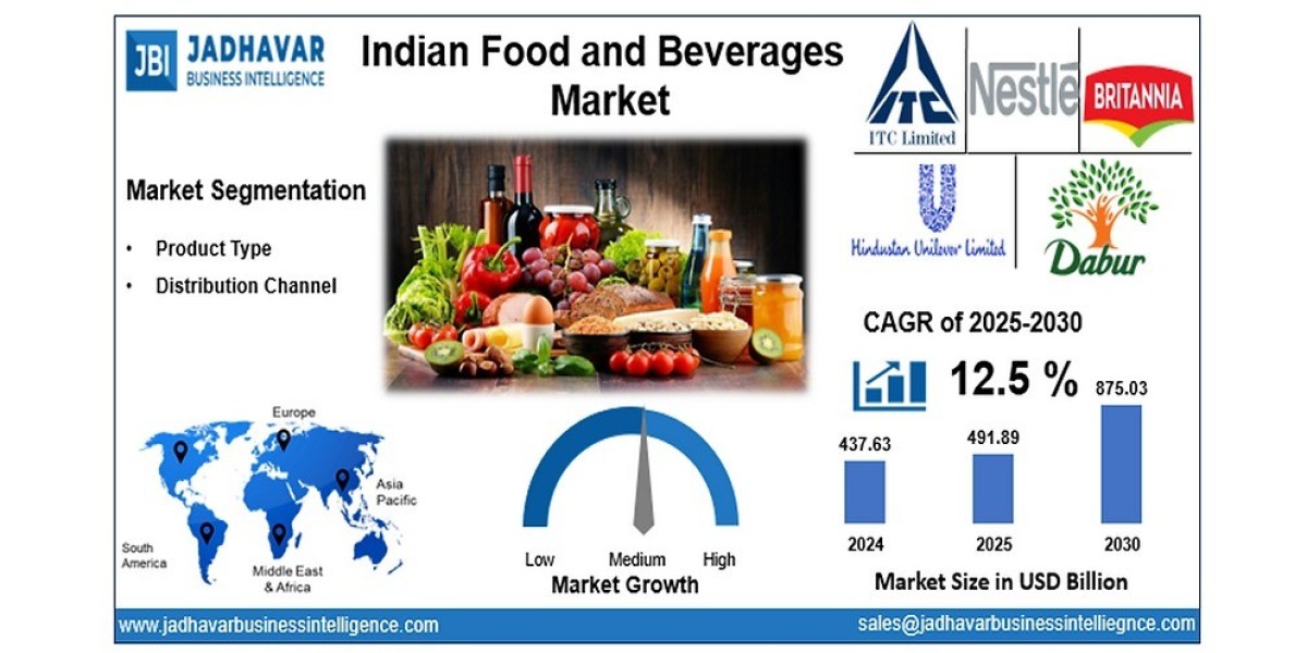 Indian Food and Beverages Market: Sustainability and Packaging Innovations Shaping Demand