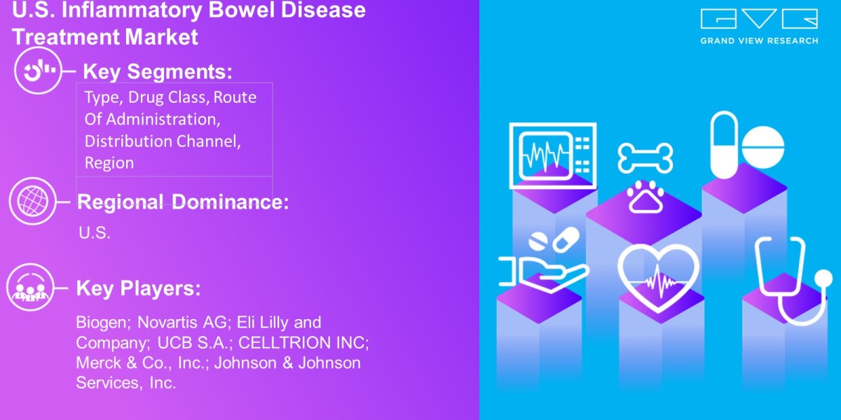 U.S. Inflammatory Bowel Disease Treatment Market Outlook By Type, Drug Class, Route Of Administration, Distribution Chan