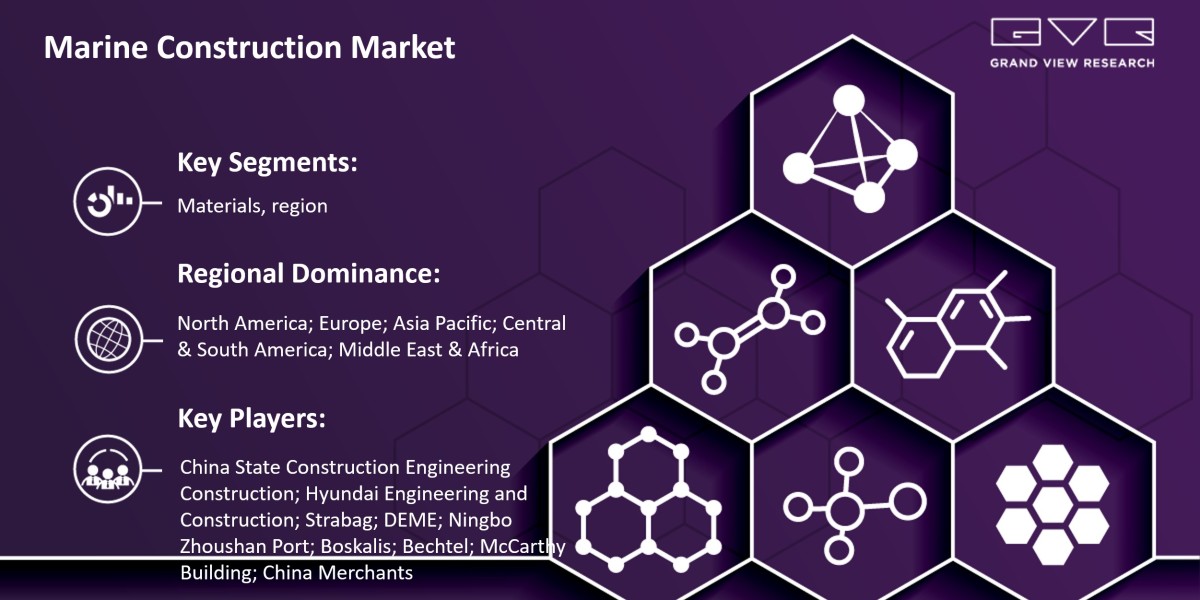 Marine Construction Market Size Is Poised To Reach $83.70 Billion By 2030: Grand View Research Inc.