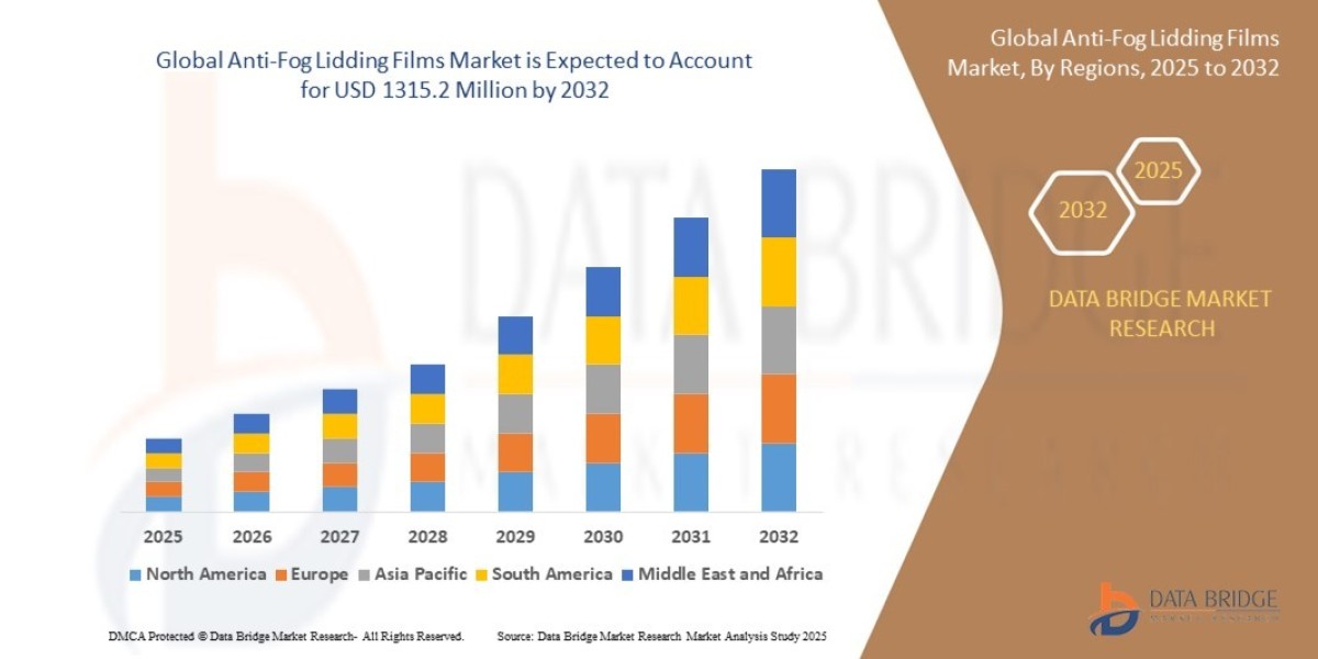 Anti-Fog Lidding Films Market Scope, Segmentation, and Key Insights 2025–2032