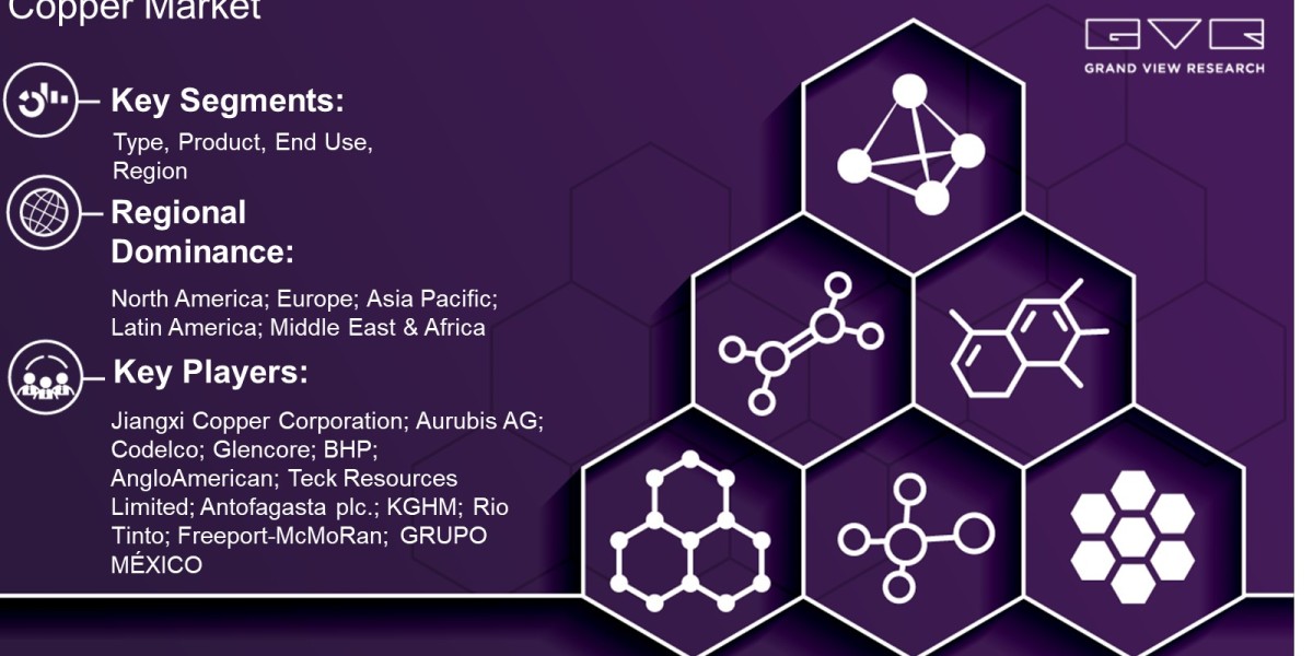 Copper Market Trends Analysis Report By Type, Product, End Use, Region And Forecast 2030: Grand View Research Inc.