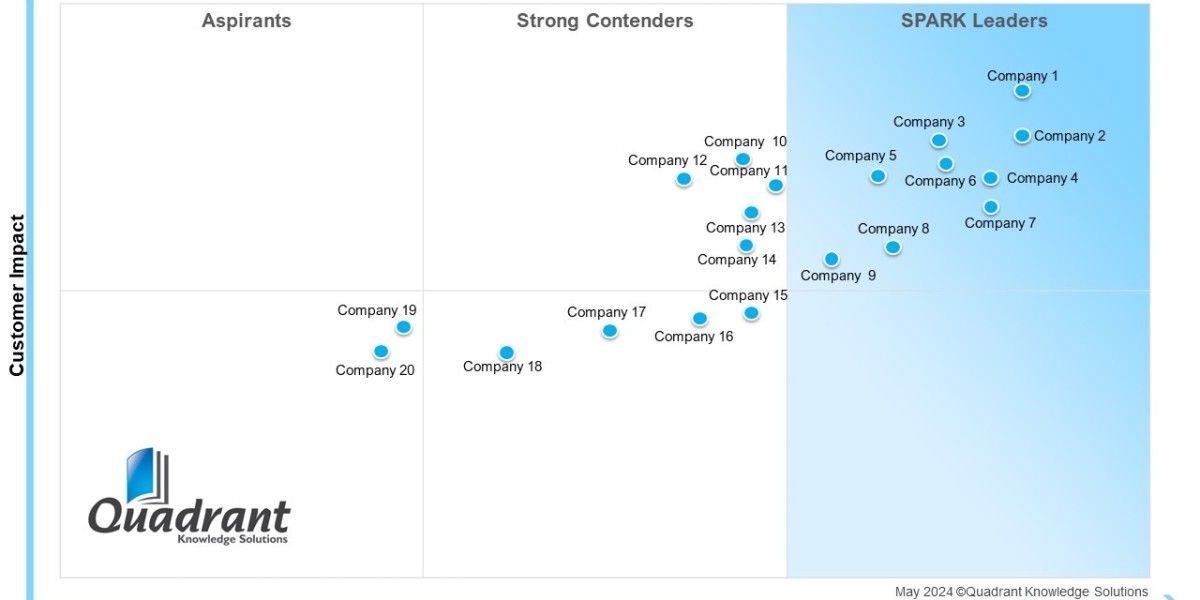 The New Era of Data Governance: SPARK Matrix™ Rankings and What They Mean for Businesses