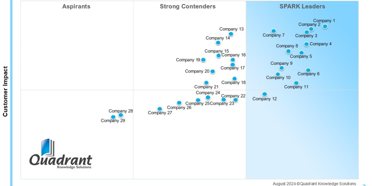 AIOps Market Research: Transforming IT Operations with AI and Automation