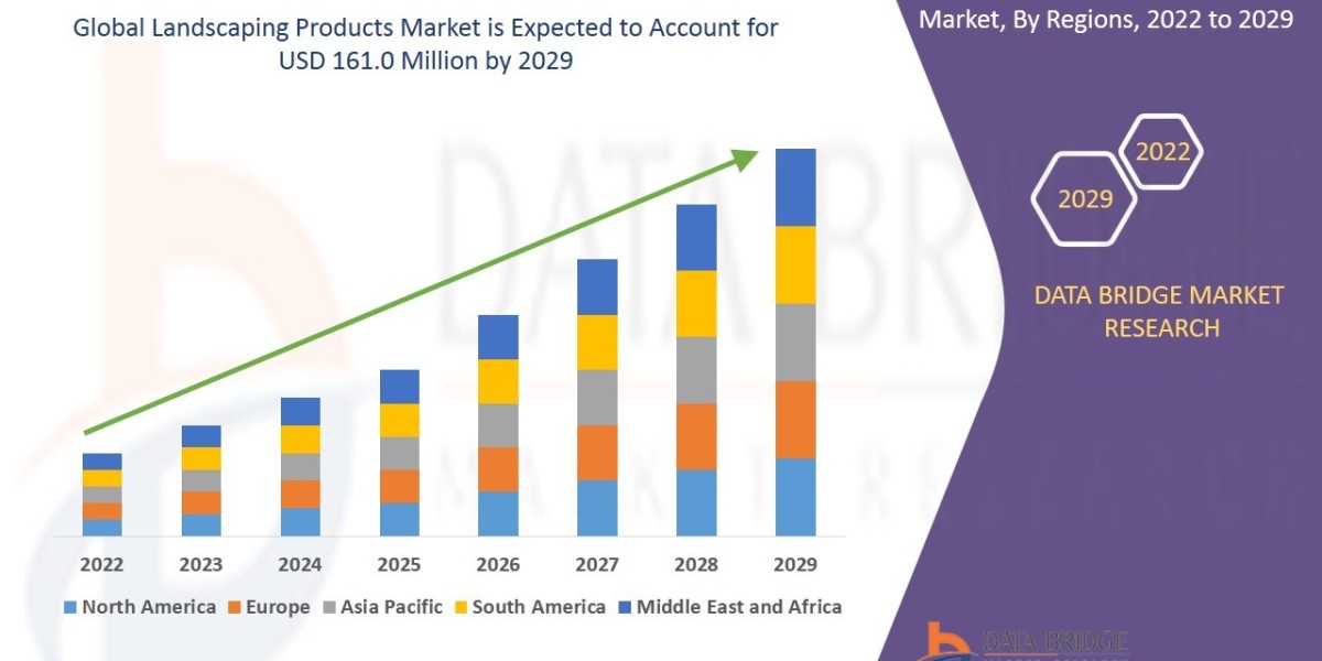Landscaping Products Market Opportunities and Trends Shaping the Industry