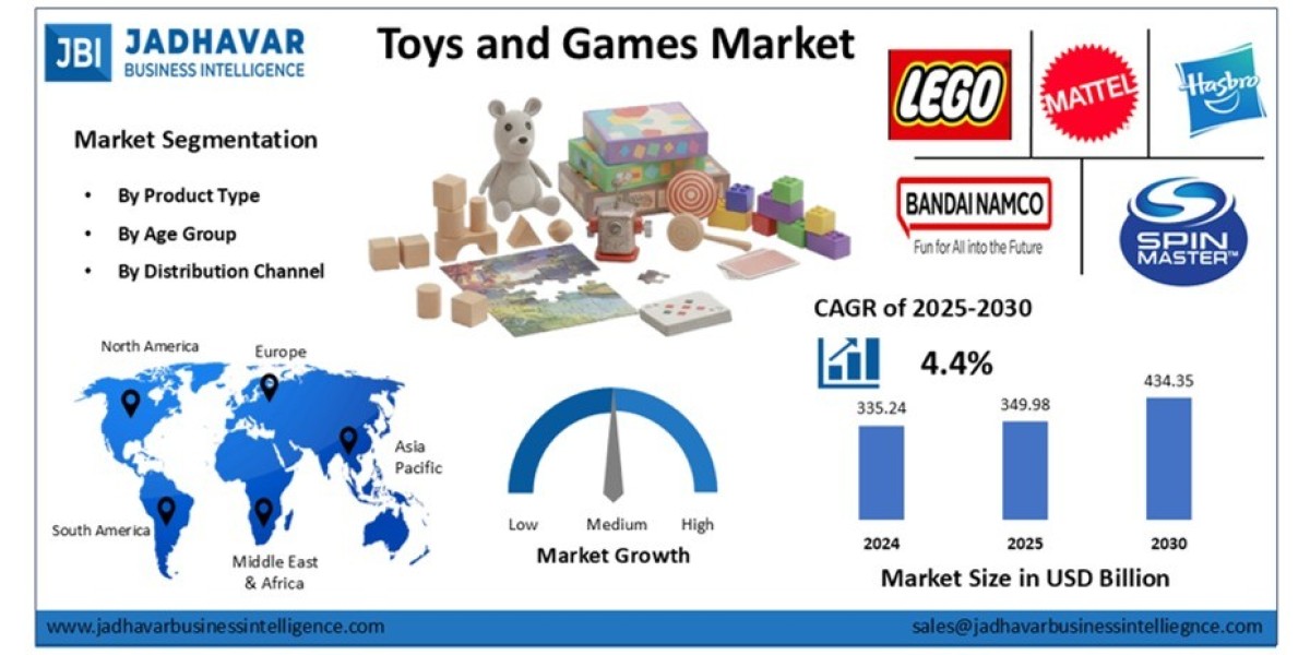 Toys and Games Market: Blending Fun, Learning, and Digital Innovation