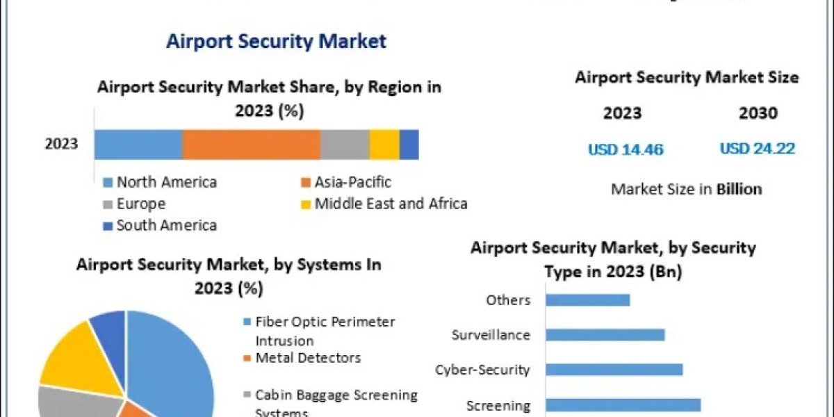 Airport Security Market Emerging Trends Shaping Global Aviation Safety 2030