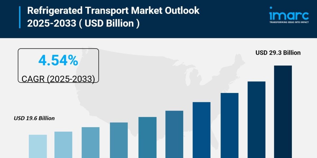 Refrigerated Transport Market Size, Share | CAGR of 4.54% from 2025-2033