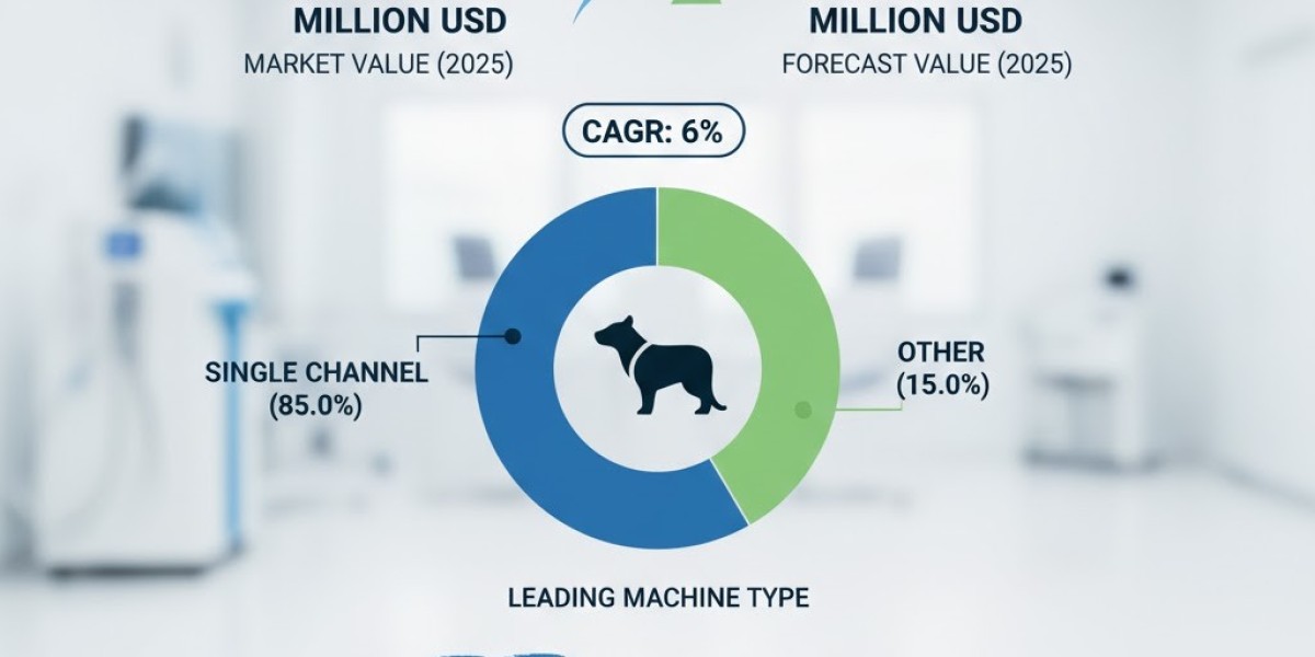 Mobile Animal Inhalation Anesthesia Machine Market Driven by Surge in Veterinary Care Modernization