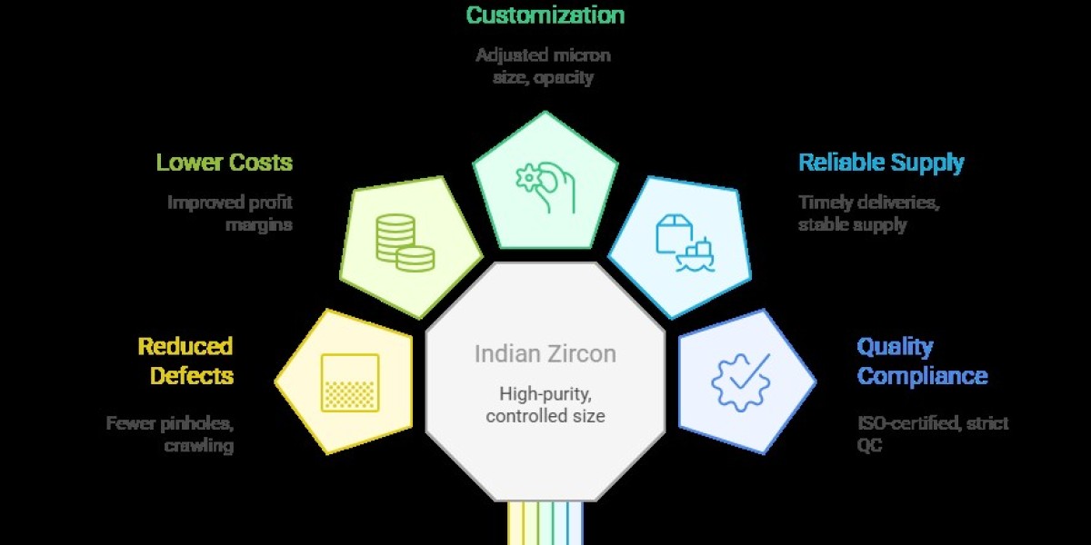 Why English Ceramic Manufacturers Prefer Indian Zirconium Silicate Suppliers