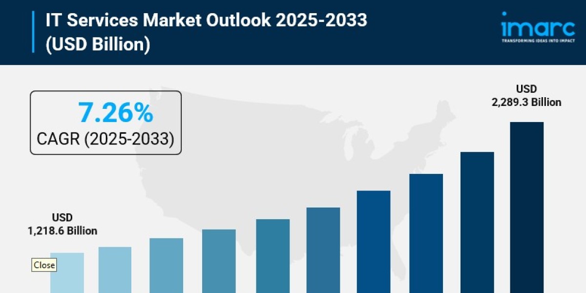 IT Services Market Share, Size, In-Depth Analysis, Trends and Forecast 2025-2033