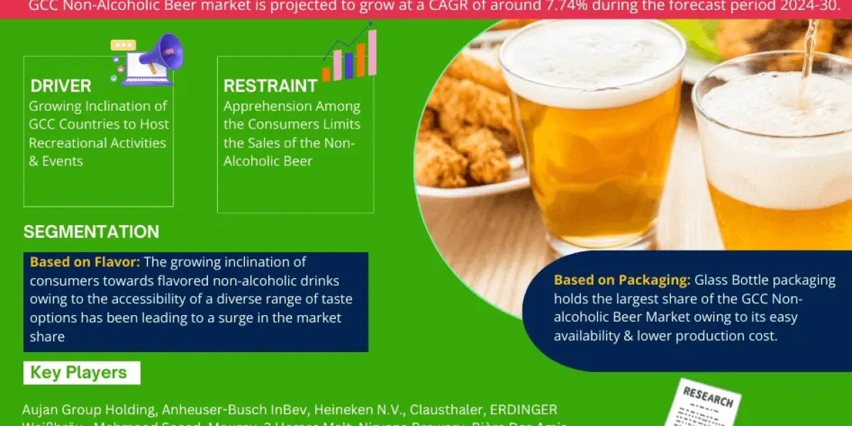 GCC Non-Alcoholic Beer Market Size, Emerging Trends and Share Insights Through 2030