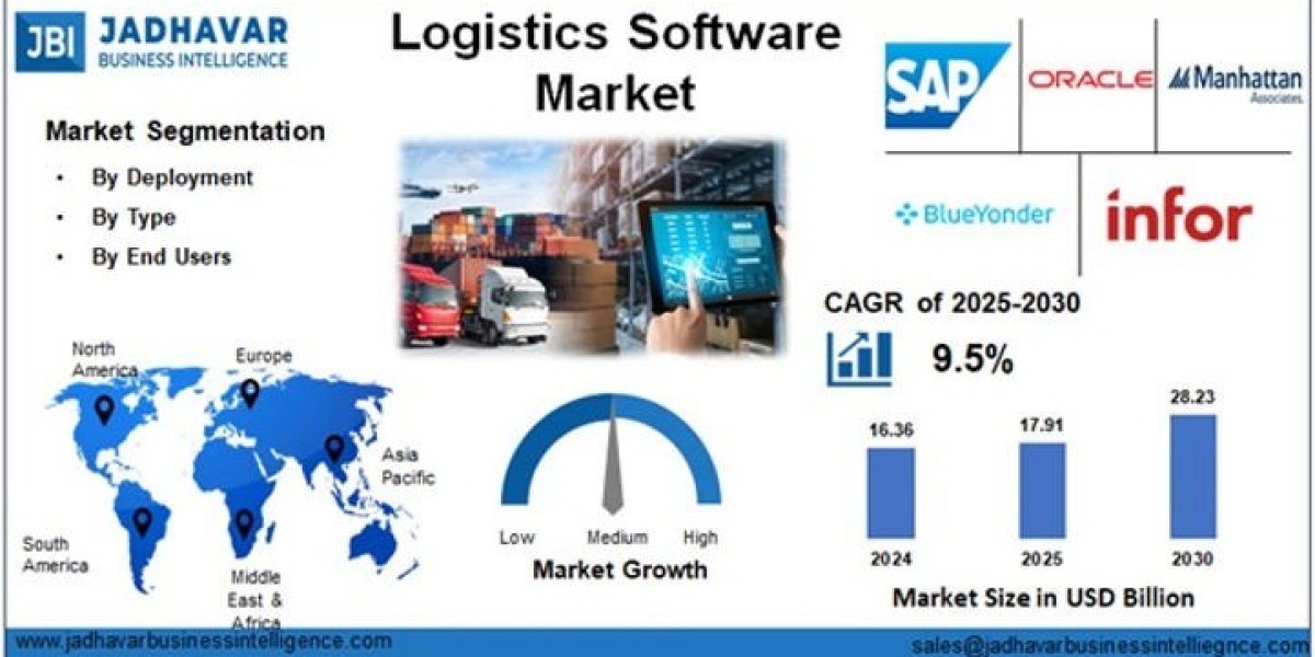 Logistics Software Market: Competitive Landscape Among Leading Software Providers