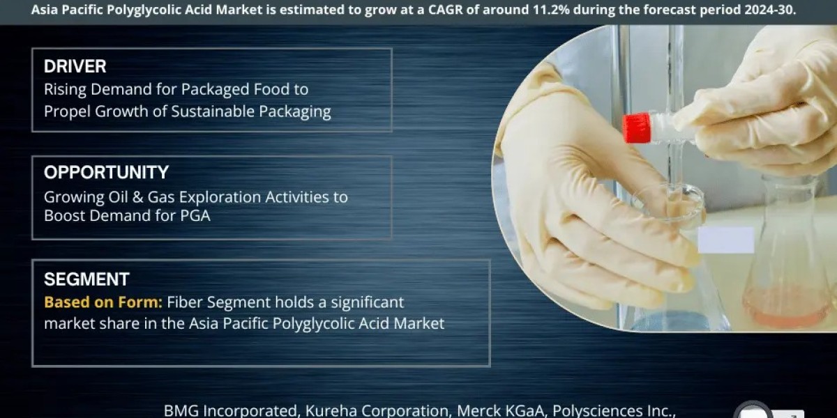 Asia Pacific Polyglycolic Acid Market Trends: Significant Growth Expected Through 2030