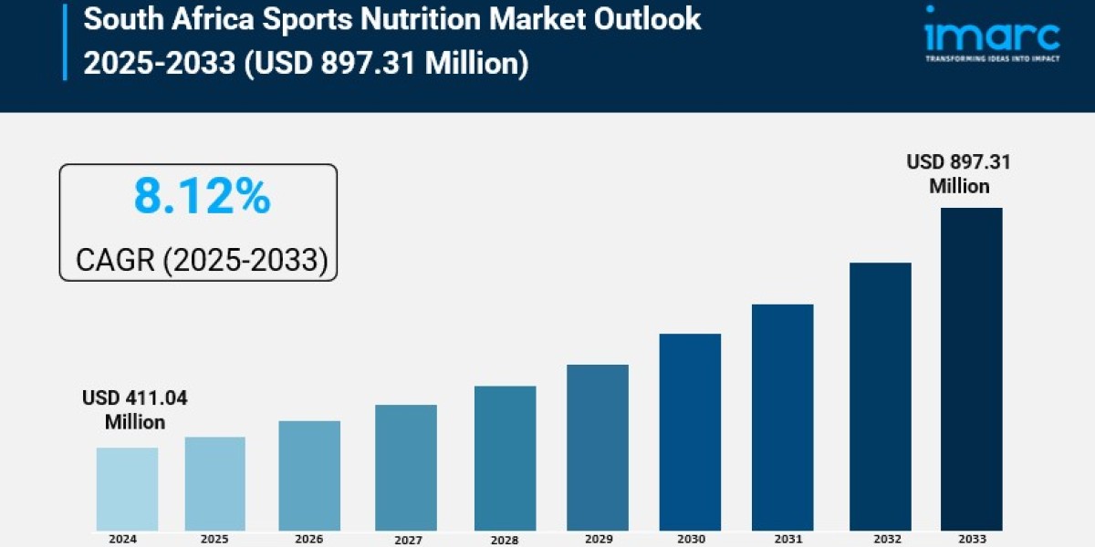 South Africa Sports Nutrition Market Size, Demand, Growth and Forecast 2025-33