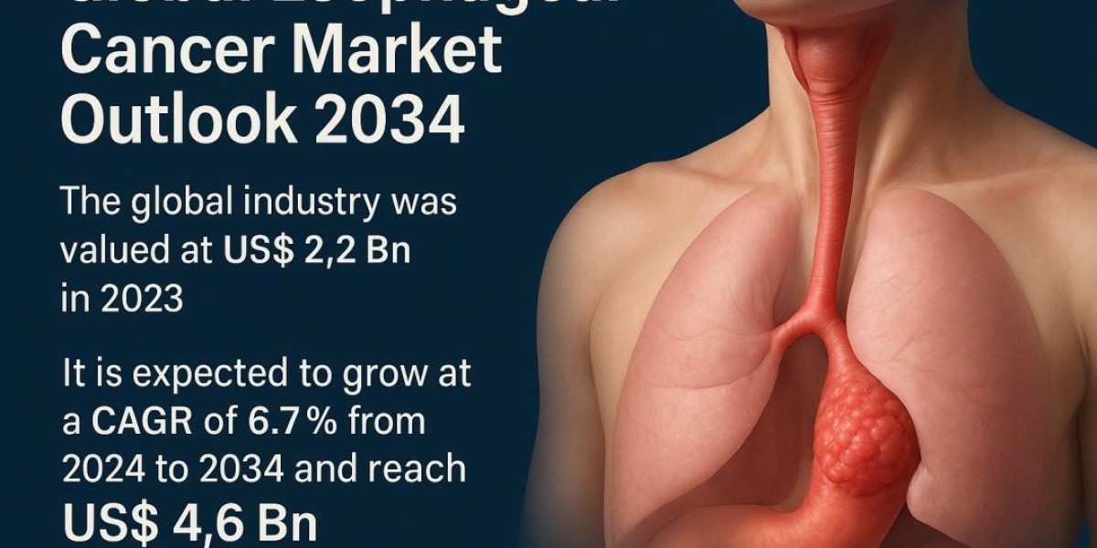Esophageal Cancer Market: Emerging Therapies & Expanding Growth Opportunities