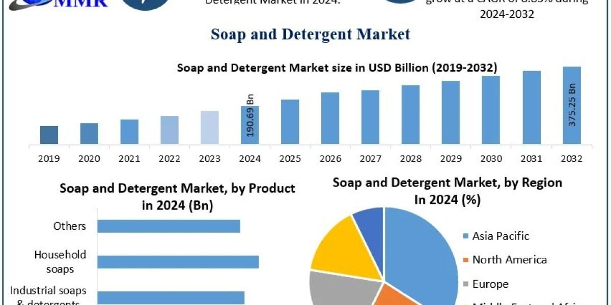 Why Are Liquid Detergents Dominating the Global Market Over Powders and Bars?
