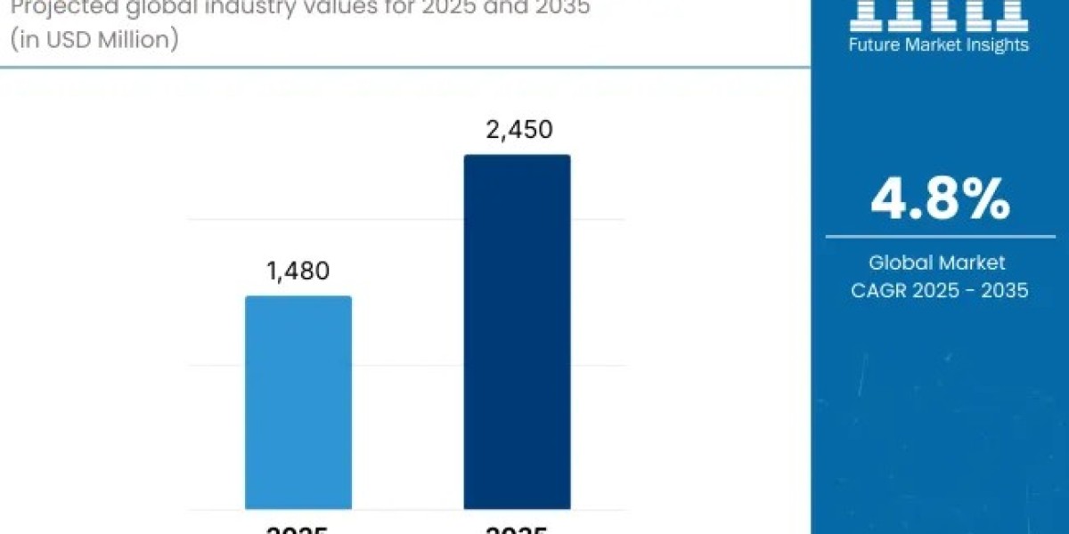 Hyperammonemia Treatment Market Strengthens Amid Increasing Diagnostic Awareness