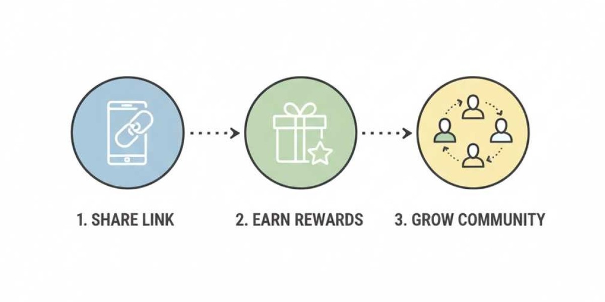How to Build Your First Referral Program Step-by-Step