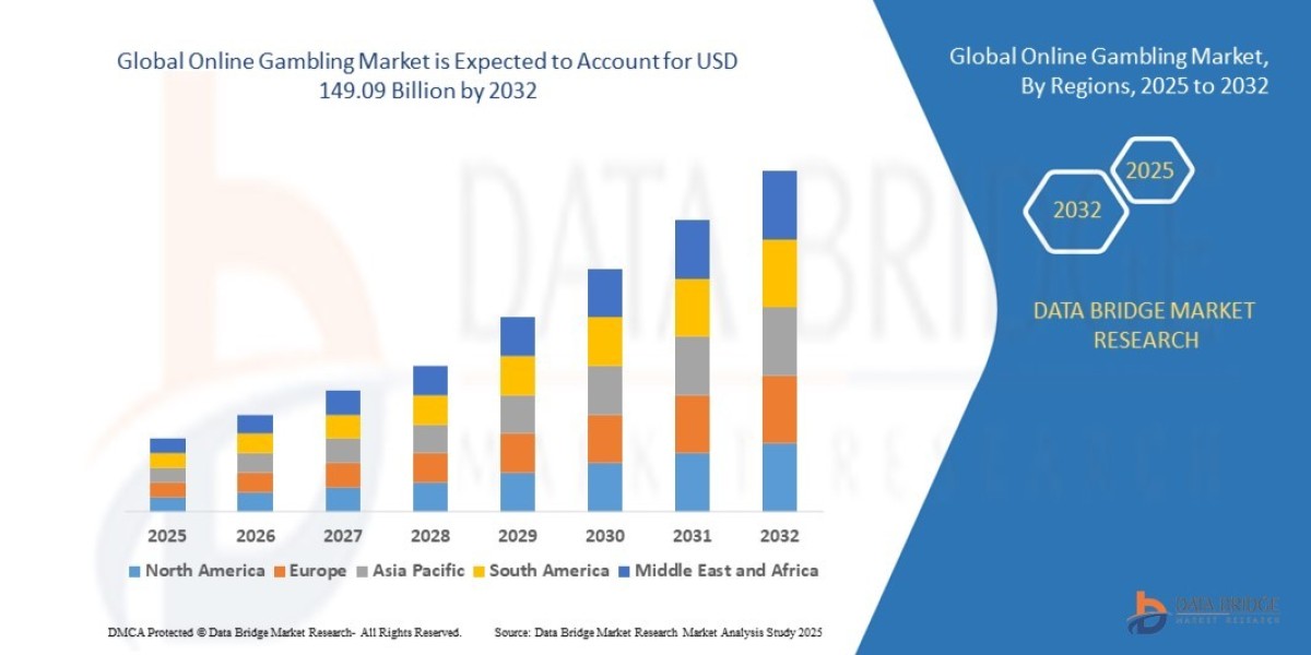 Online Gambling Market Trends: Growth, Share, Value, Size, and Analysis