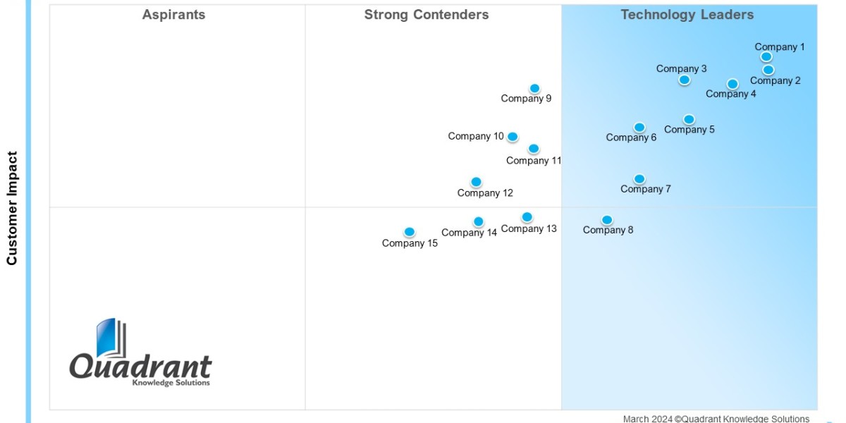 SPARK Matrix™: Speech Analytics, Q1 2024 | Executive Overview, Market Dynamics, Vendor Insights & Competitive Analys
