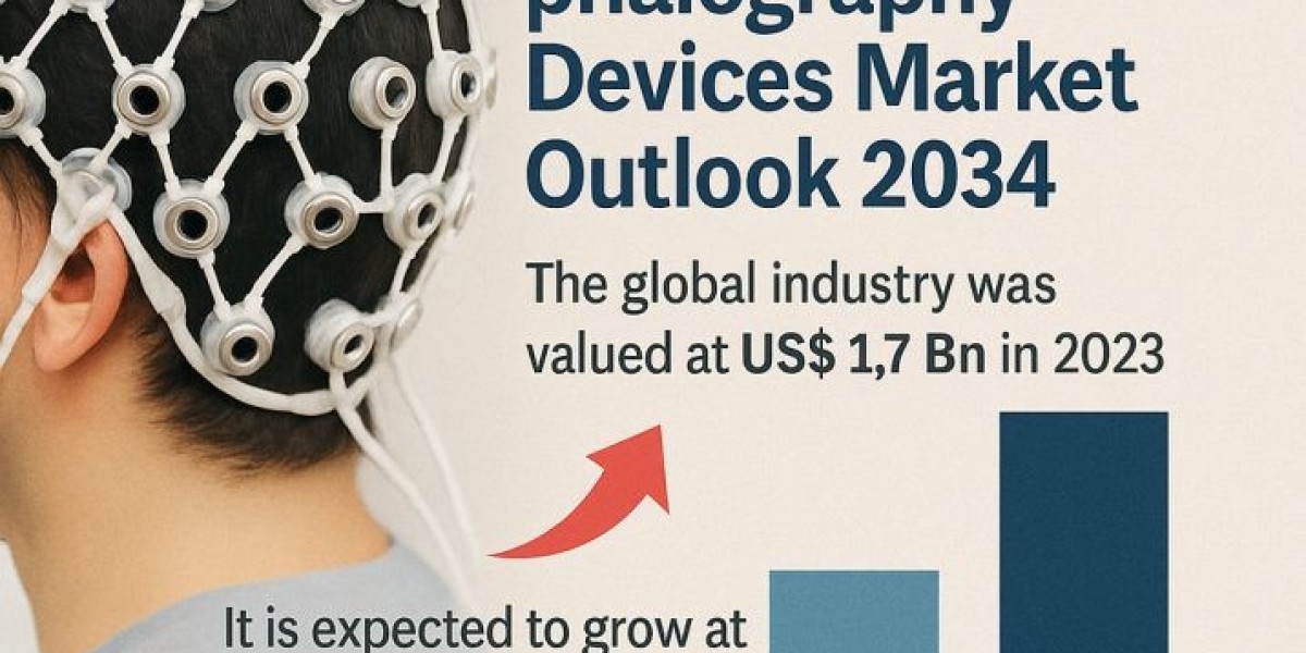 Global Electroencephalography (EEG) Devices Market: Trends, Growth, and Forecast Analysis