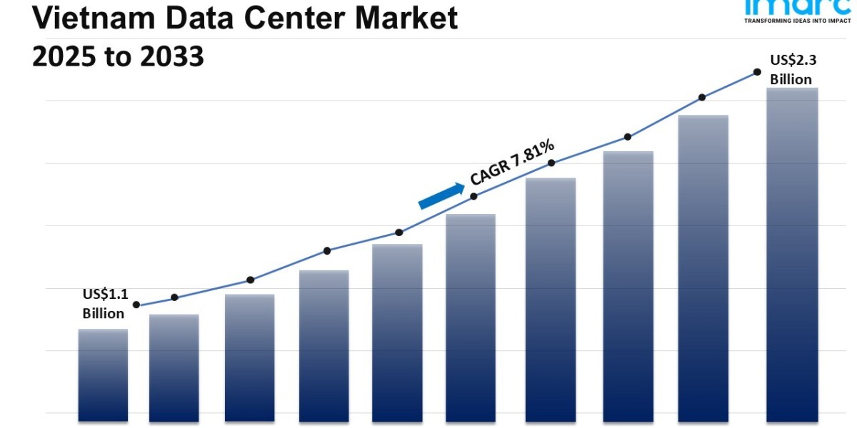Vietnam Data Center Market Size, Share, Trends and Report 2033