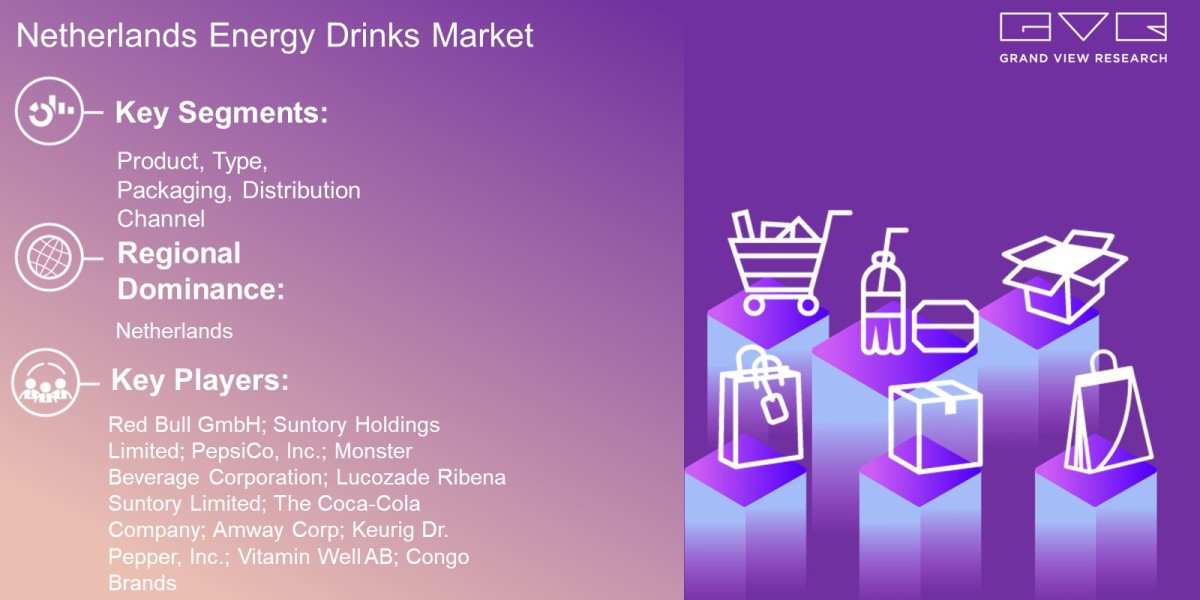Netherlands Energy Drinks Market Latest Report By Product, Type, Packaging, Distribution Channel And Forecast To 2030: G
