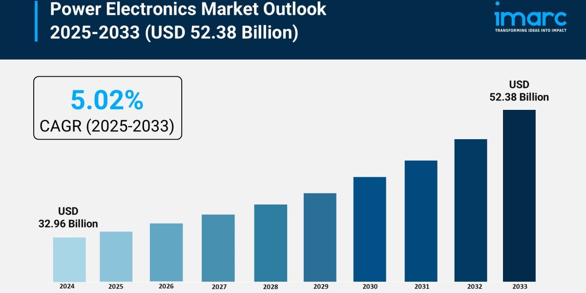 Power Electronics Market Trends, Share, and Growth Report 2025-2033