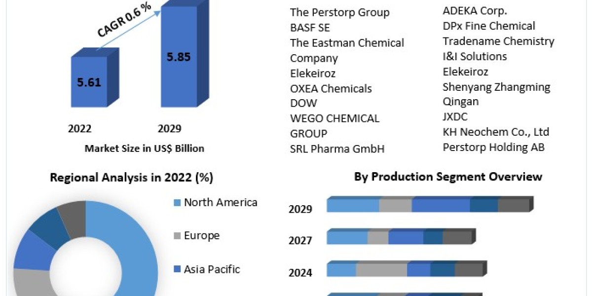 2-Ethylhexanoic Acid Market Growth Outlook, Key Trends, and Opportunities (2023-2029)