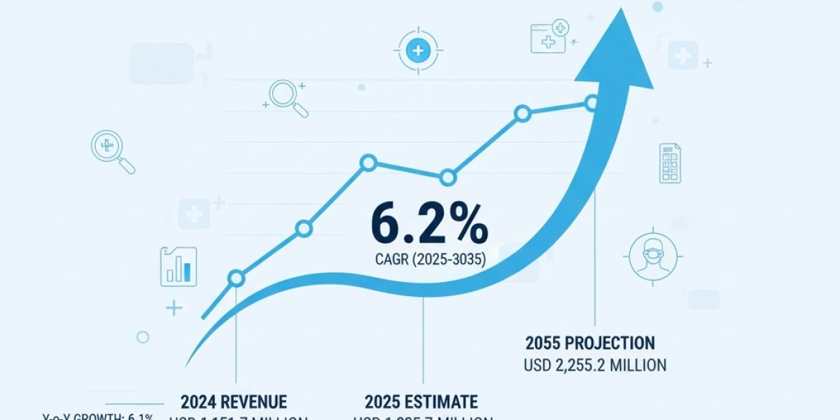 Surgical Navigation System Market to See Major Upswing in Asia-Pacific