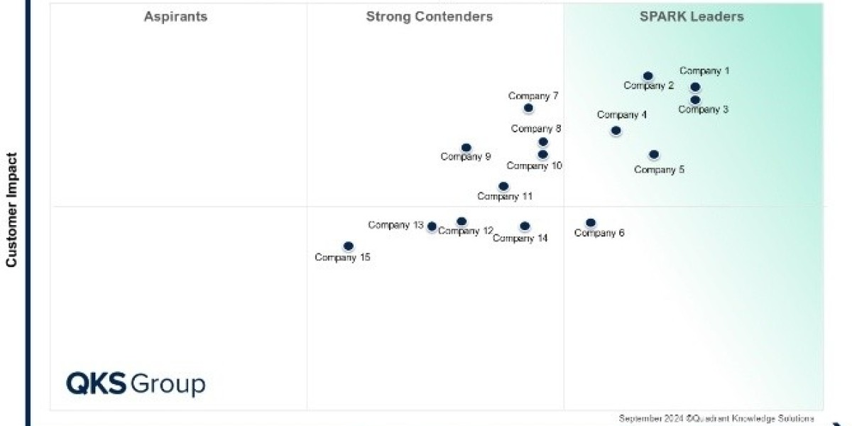 IoT Managed Services: Enabling Secure, Scalable, and Intelligent Connected Ecosystems