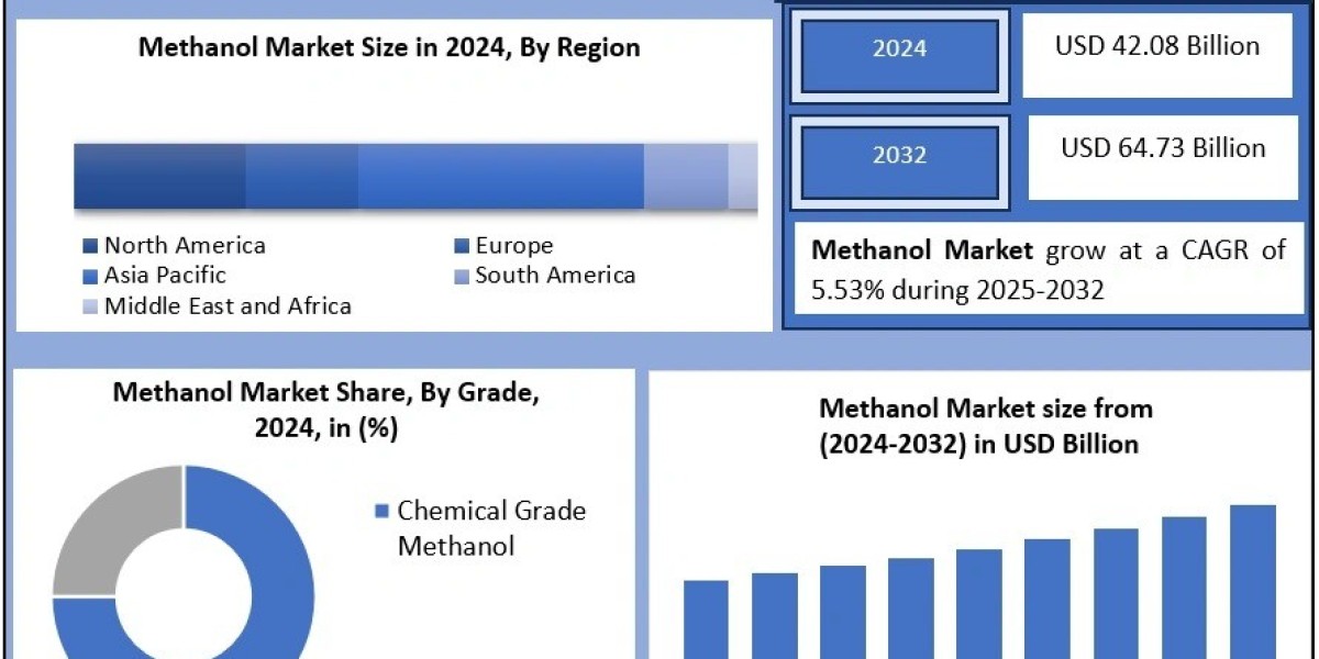 Methanol Market Trends: Sustainability, Production, and Market Dynamics