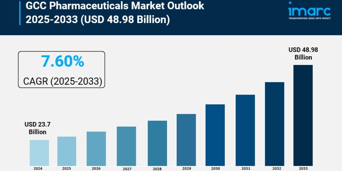 GCC Pharmaceuticals Market Report, Share & Analysis 2025-2033