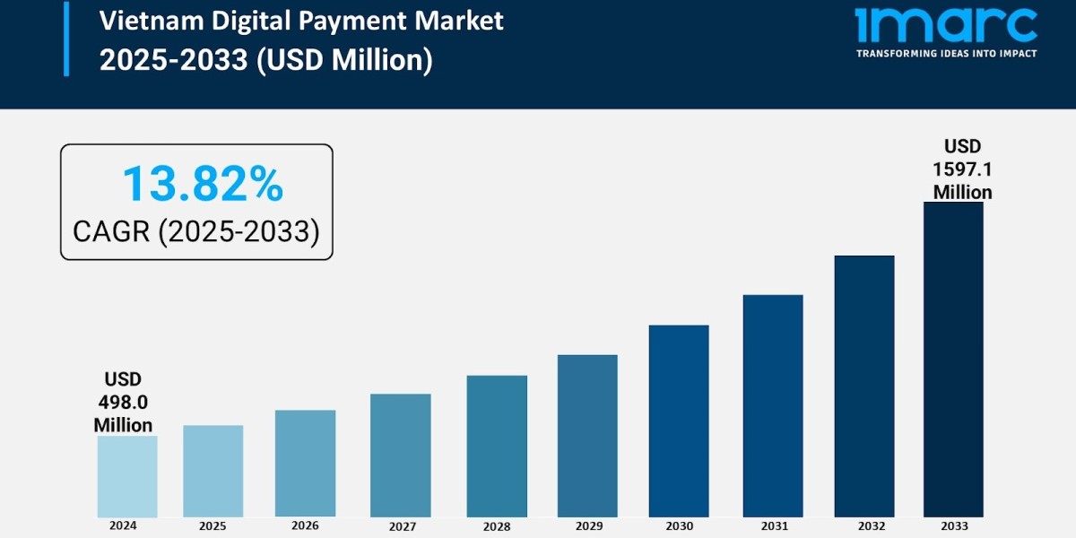 Vietnam Digital Payment Market Size and Forecast to 2033