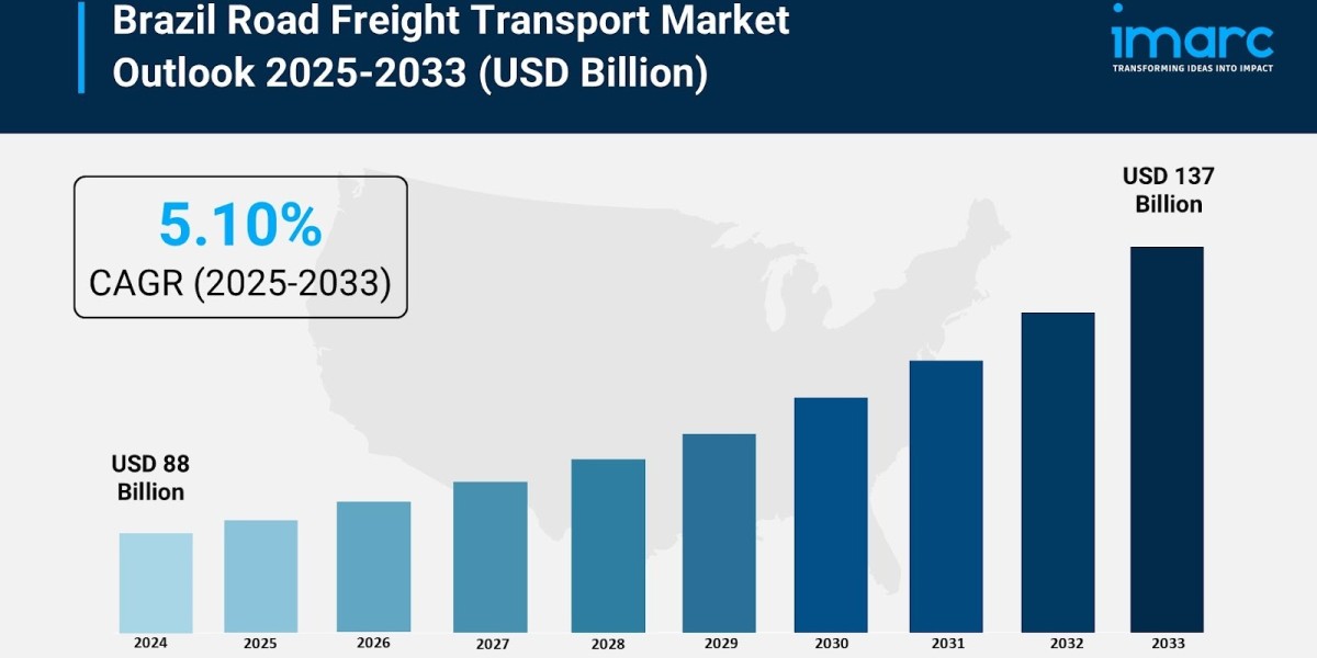 Brazil Road Freight Transport Market Size, Share, Growth & Forecast 2025–2033