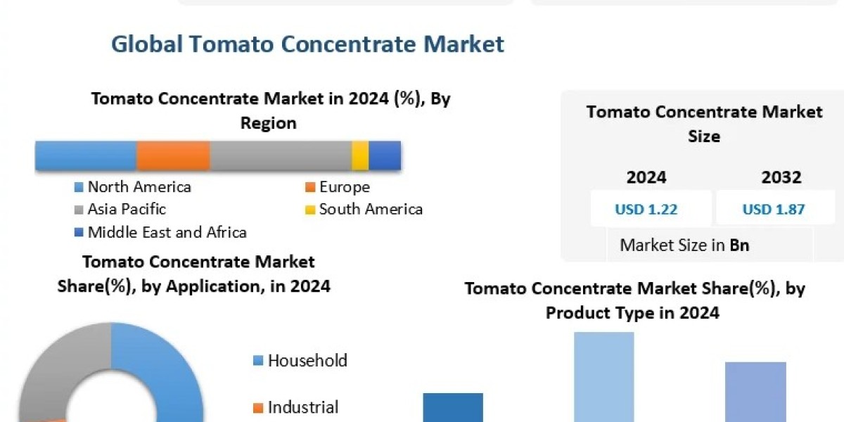 Tomato Concentrate Market Forecast: Technological Advancements Enhance Product Quality